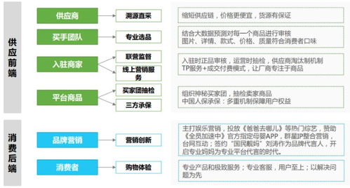 为什么我不看好母婴垂直电商平台未来