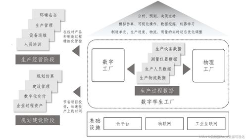 白皮书 数字孪生工厂 成就智能制造的未来