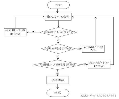 基于java ssm vue的球馆预约微信小程序