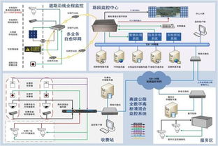 安防监控系统方案图,酒店 道路 工厂仓储等多种监控方案拓扑图