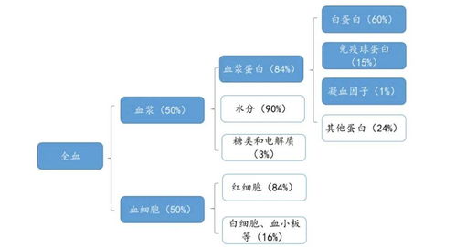 11省发力, 围剿 血液制品