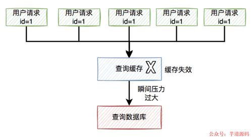 缓存七坑,你踩过吗