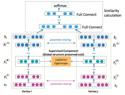 基于graph embedding的打包购商品挖掘系统解析