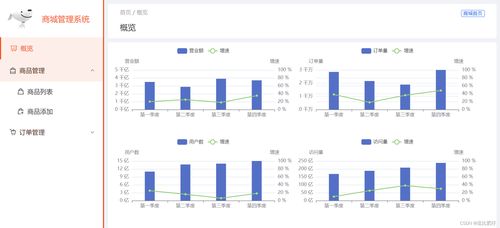 vue商城实战项目,高仿京东,包含后台管理系统