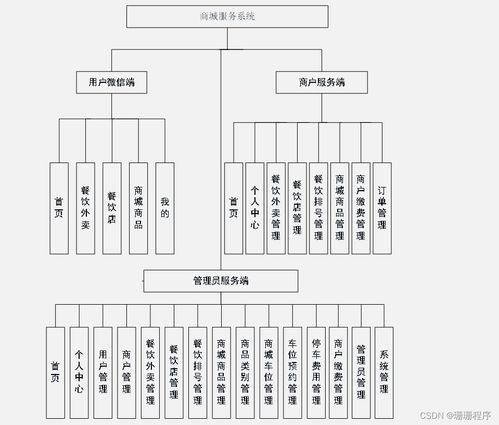 java php node.js python基于微信的商城服务系统